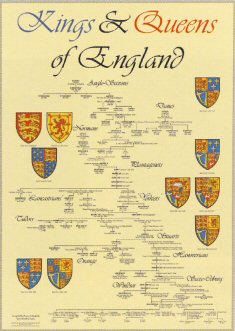 Royal Family Tree