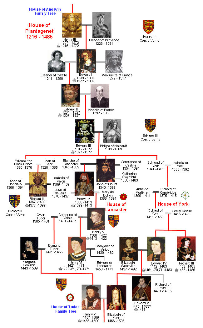 Plantagenet, Lancaster and York Family Tree